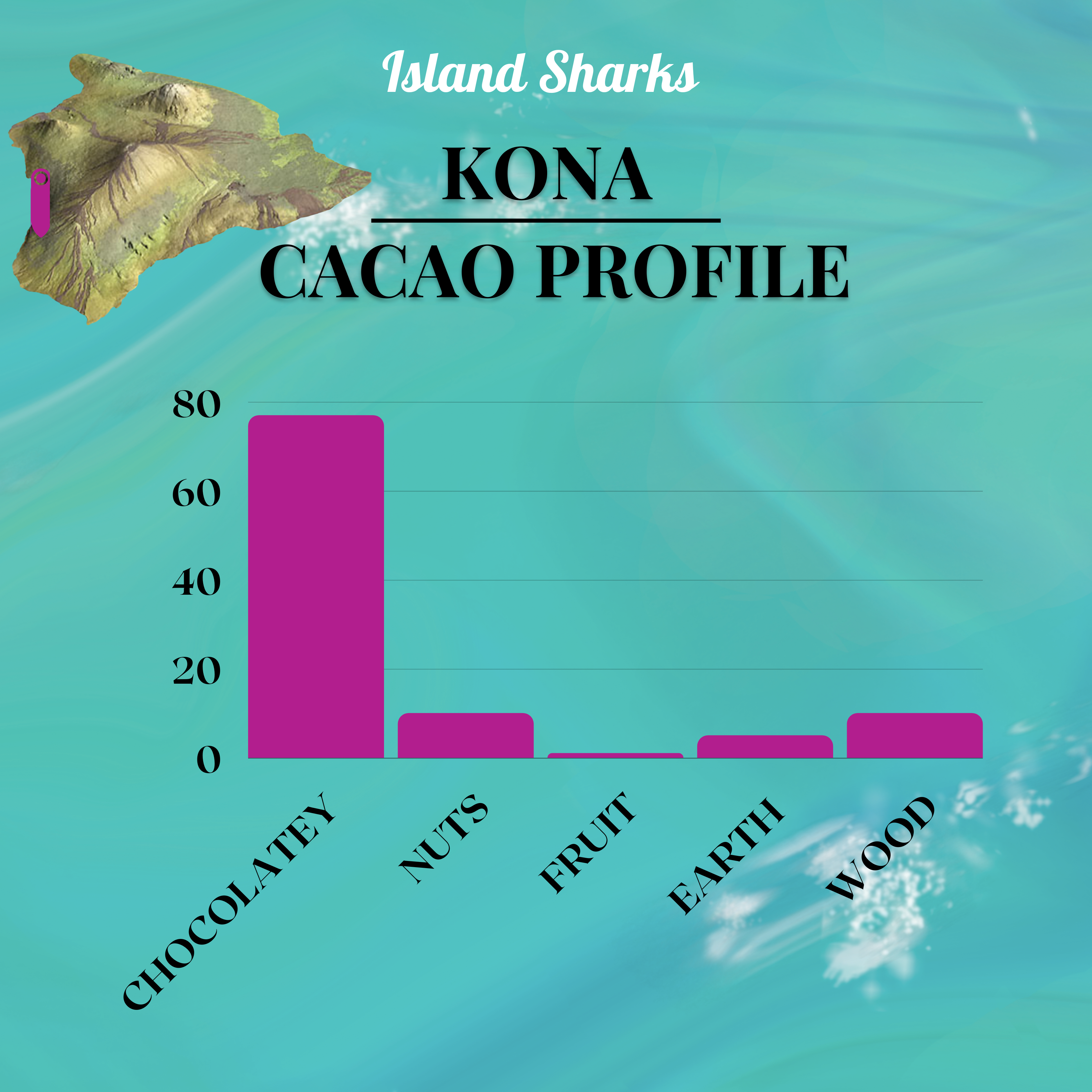 100% Pure Hawaiian Cacao Tea