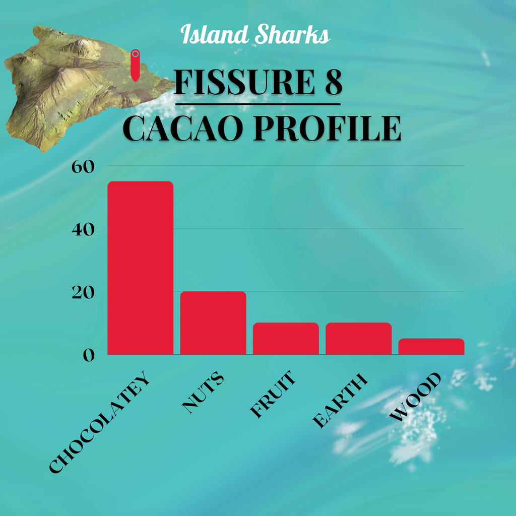 100% Pure Hawaiian Cacao Tea