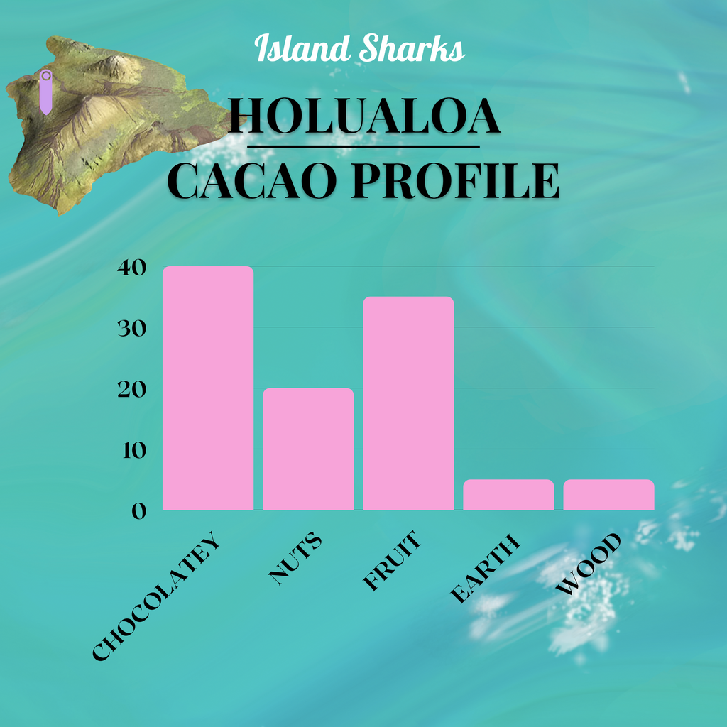 100% Pure Hawaiian Cacao Tea